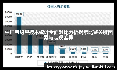 中国与约旦技术统计全面对比分析揭示比赛关键因素与表现差异