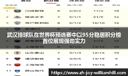 武汉排球队在世界杯预选赛中以95分稳居积分榜首位展现强劲实力